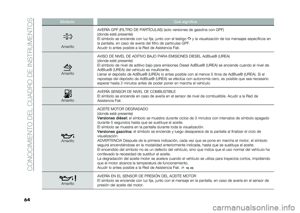FIAT 500X 2021  Manual de Empleo y Cuidado (in Spanish) ��+�1�2�1�+�@�*�@�(�2�)�1���(���+�?�:���1���(��@�2�>�)��?�*�(�2�)�1�>
�	� �*����	��	 �4��+ ���%�
����
�
�:�
�	�����
�:�;�(��L�: �=�8� �0��@��)��1 ��( �8�:��)�L�+�?�