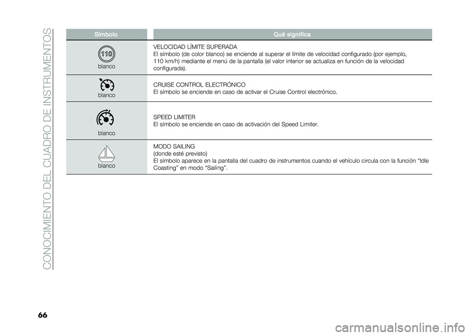 FIAT 500X 2021  Manual de Empleo y Cuidado (in Spanish) ��+�1�2�1�+�@�*�@�(�2�)�1���(���+�?�:���1���(��@�2�>�)��?�*�(�2�)�1�>
�	�	 �*����	��	 �4��+ ���%�
����
�
���	���
�;�(��1�+�@��:� ��L�*�@�)�( �>�?�8�(��:��:
�(� ���

