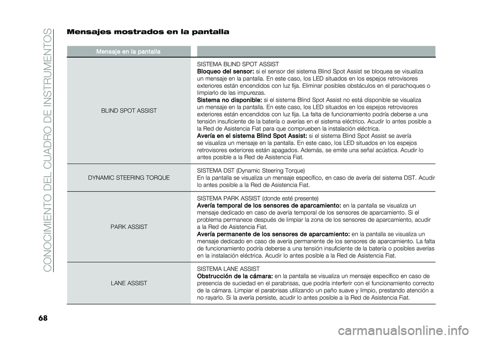 FIAT 500X 2021  Manual de Empleo y Cuidado (in Spanish) ��+�1�2�1�+�@�*�@�(�2�)�1���(���+�?�:���1���(��@�2�>�)��?�*�(�2�)�1�>
�	����0�.�3�4��. �&�#�.�/�*�3�5�#�. ��0 �$�3 �6�3�0�/�3�$�$�3
�
���
��� � ��
 �� ���
�����
�F��@