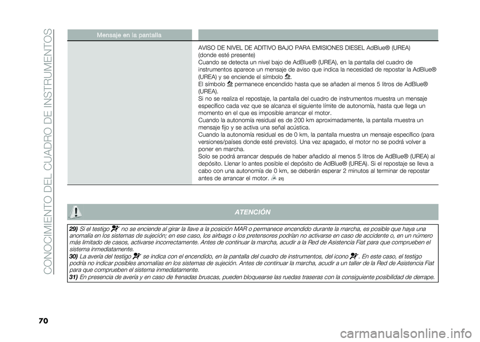 FIAT 500X 2021  Manual de Empleo y Cuidado (in Spanish) ��+�1�2�1�+�@�*�@�(�2�)�1���(���+�?�:���1���(��@�2�>�)��?�*�(�2�)�1�>
�
� ���
��� � ��
 �� ���
�����
�:�;�@�>�1 ��( �2�@�;�(� ��( �:��@�)�@�;�1 �F�:�I�1 �8�:��: �(�*�@
