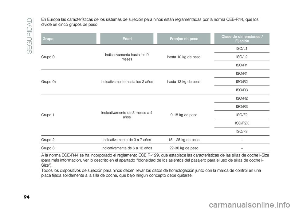 FIAT 500X 2021  Manual de Empleo y Cuidado (in Spanish) ��>�(�=�?��@��:�
���(� �(�����	 ��	� ��	��	����������	� �� ��� ������
�	� �� ���!����� ��	��	 ���7�� ����� �����	�
����	��	� ��� ��