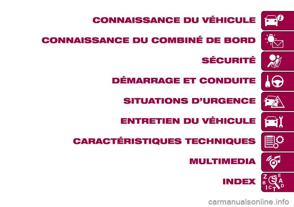 FIAT 500X 2017  Notice dentretien (in French) CONNAISSANCE DU VÉHICULE
CONNAISSANCE DU COMBINÉ DE BORD
SÉCURITÉ
DÉMARRAGE ET CONDUITE
SITUATIONS D’URGENCE
ENTRETIEN DU VÉHICULE
CARACTÉRISTIQUES TECHNIQUES
MULTIMEDIA
INDEX 