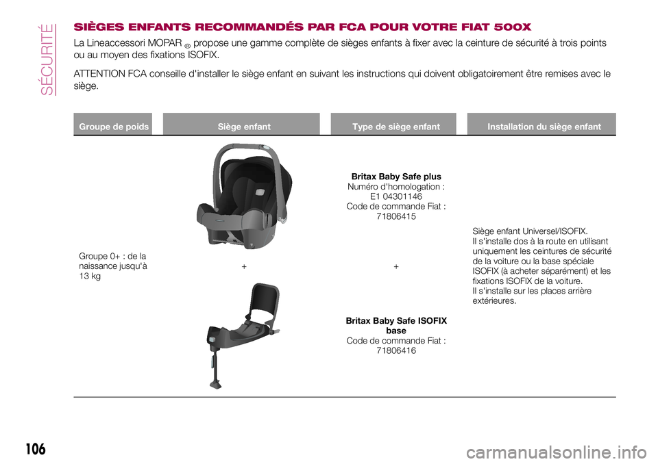 FIAT 500X 2017  Notice dentretien (in French) SIÈGES ENFANTS RECOMMANDÉS PAR FCA POUR VOTRE FIAT 500X
La Lineaccessori MOPAR®propose une gamme complète de sièges enfants à fixer avec la ceinture de sécurité à trois points
ou au moyen des