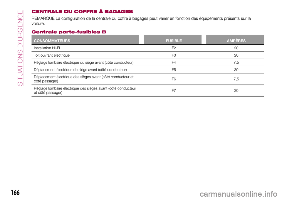 FIAT 500X 2017 Notice dentretien (in French) CENTRALE DU COFFRE À BAGAGES
REMARQUE La configuration de la centrale du coffre à bagages peut varier en fonction des équipements présents sur la
voiture.
Centrale porte-fusibles B
CONSOMMATEURS F FIAT 500X 2017 Notice dentretien (in French) CENTRALE DU COFFRE À BAGAGES
REMARQUE La configuration de la centrale du coffre à bagages peut varier en fonction des équipements présents sur la
voiture.
Centrale porte-fusibles B
CONSOMMATEURS F