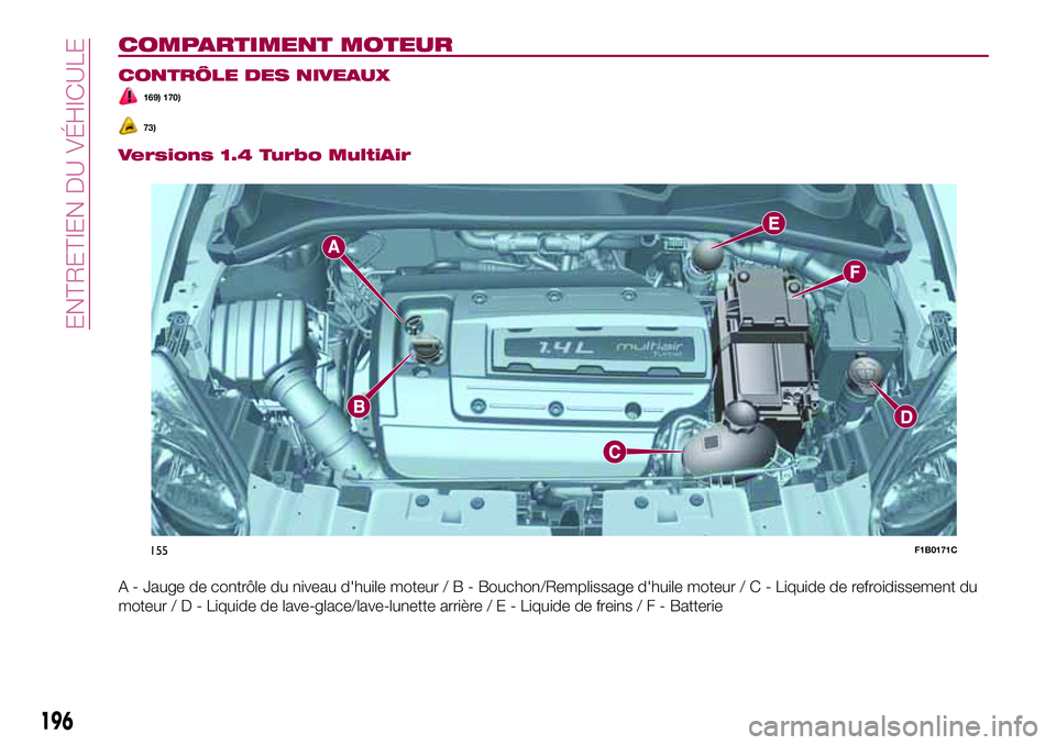 FIAT 500X 2017 Notice dentretien (in French) COMPARTIMENT MOTEUR
CONTRÔLE DES NIVEAUX
169) 170)
73)
Versions 1.4 Turbo MultiAir
A - Jauge de contrôle du niveau d'huile moteur/B-Bouchon/Remplissage d'huile moteur / C - Liquide de refroi FIAT 500X 2017 Notice dentretien (in French) COMPARTIMENT MOTEUR
CONTRÔLE DES NIVEAUX
169) 170)
73)
Versions 1.4 Turbo MultiAir
A - Jauge de contrôle du niveau d'huile moteur/B-Bouchon/Remplissage d'huile moteur / C - Liquide de refroi