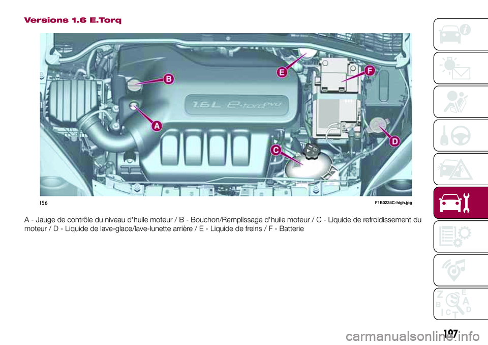 FIAT 500X 2017 Notice dentretien (in French) Versions 1.6 E.Torq
A - Jauge de contrôle du niveau d'huile moteur/B-Bouchon/Remplissage d'huile moteur / C - Liquide de refroidissement du
moteur/D-Liquide de lave-glace/lave-lunette arrièr FIAT 500X 2017 Notice dentretien (in French) Versions 1.6 E.Torq
A - Jauge de contrôle du niveau d'huile moteur/B-Bouchon/Remplissage d'huile moteur / C - Liquide de refroidissement du
moteur/D-Liquide de lave-glace/lave-lunette arrièr