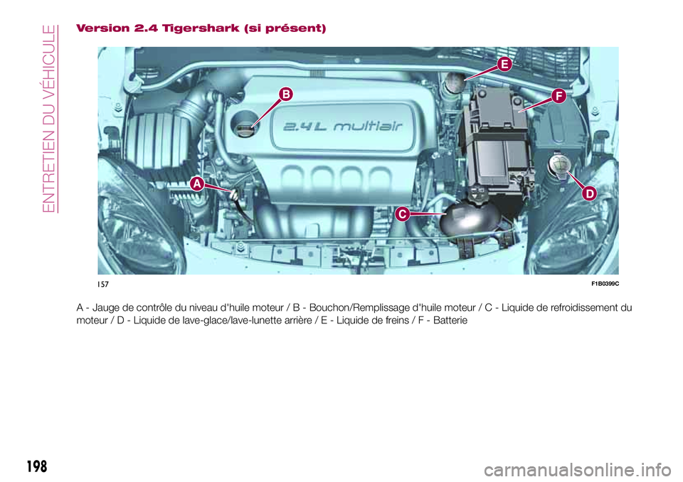 FIAT 500X 2017 Notice dentretien (in French) Version 2.4 Tigershark (si présent)
A - Jauge de contrôle du niveau d'huile moteur/B-Bouchon/Remplissage d'huile moteur / C - Liquide de refroidissement du
moteur/D-Liquide de lave-glace/lav FIAT 500X 2017 Notice dentretien (in French) Version 2.4 Tigershark (si présent)
A - Jauge de contrôle du niveau d'huile moteur/B-Bouchon/Remplissage d'huile moteur / C - Liquide de refroidissement du
moteur/D-Liquide de lave-glace/lav