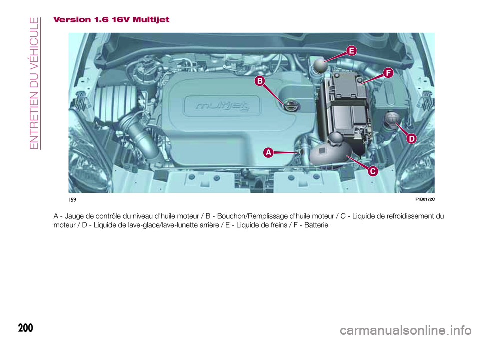 FIAT 500X 2017 Notice dentretien (in French) Version 1.6 16V Multijet
A - Jauge de contrôle du niveau d'huile moteur/B-Bouchon/Remplissage d'huile moteur / C - Liquide de refroidissement du
moteur/D-Liquide de lave-glace/lave-lunette ar FIAT 500X 2017 Notice dentretien (in French) Version 1.6 16V Multijet
A - Jauge de contrôle du niveau d'huile moteur/B-Bouchon/Remplissage d'huile moteur / C - Liquide de refroidissement du
moteur/D-Liquide de lave-glace/lave-lunette ar