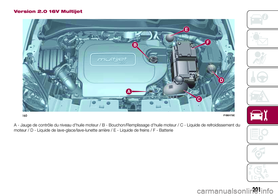 FIAT 500X 2017 Notice dentretien (in French) Version 2.0 16V Multijet
A - Jauge de contrôle du niveau d'huile moteur/B-Bouchon/Remplissage d'huile moteur / C - Liquide de refroidissement du
moteur/D-Liquide de lave-glace/lave-lunette ar FIAT 500X 2017 Notice dentretien (in French) Version 2.0 16V Multijet
A - Jauge de contrôle du niveau d'huile moteur/B-Bouchon/Remplissage d'huile moteur / C - Liquide de refroidissement du
moteur/D-Liquide de lave-glace/lave-lunette ar