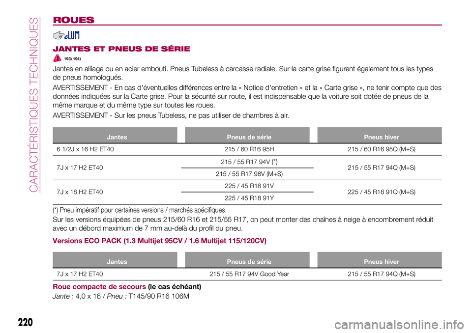 FIAT 500X 2017  Notice dentretien (in French) ROUES
JANTES ET PNEUS DE SÉRIE
193) 194)
Jantes en alliage ou en acier embouti. Pneus Tubeless à carcasse radiale. Sur la carte grise figurent également tous les types
de pneus homologués.
AVERTIS