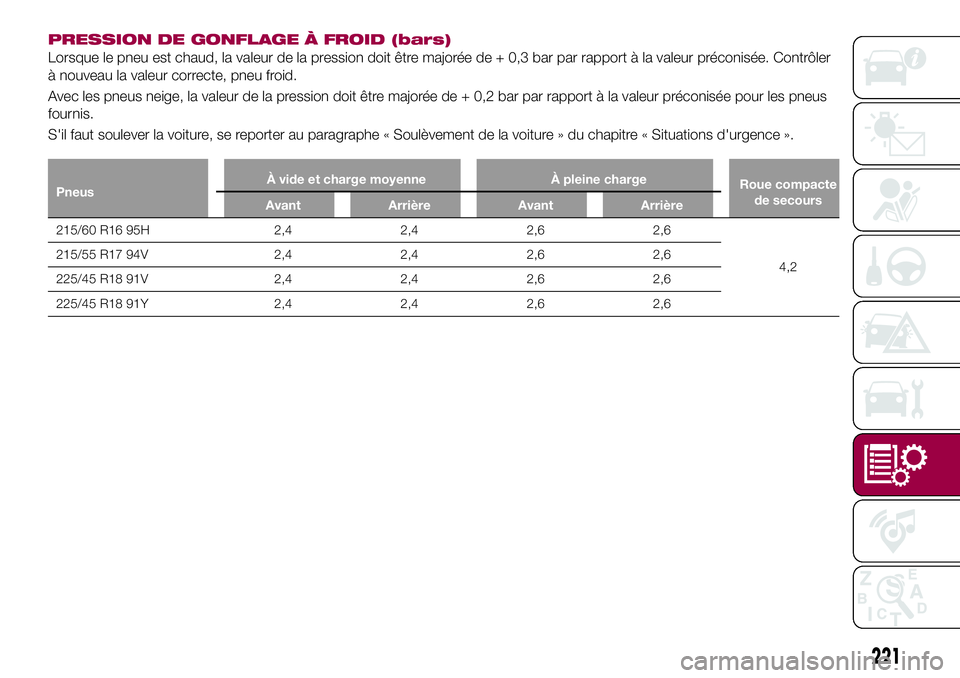FIAT 500X 2017  Notice dentretien (in French) PRESSION DE GONFLAGE À FROID (bars)
Lorsque le pneu est chaud, la valeur de la pression doit être majorée de + 0,3 bar par rapport à la valeur préconisée. Contrôler
à nouveau la valeur correct