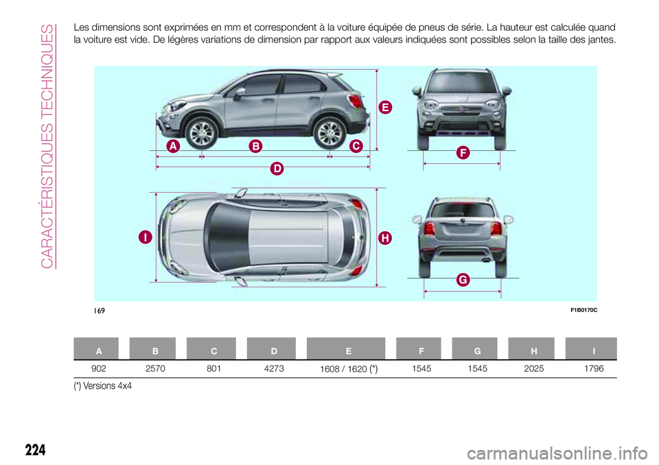 FIAT 500X 2017  Notice dentretien (in French) Les dimensions sont exprimées en mm et correspondent à la voiture équipée de pneus de série. La hauteur est calculée quand
la voiture est vide. De légères variations de dimension par rapport a