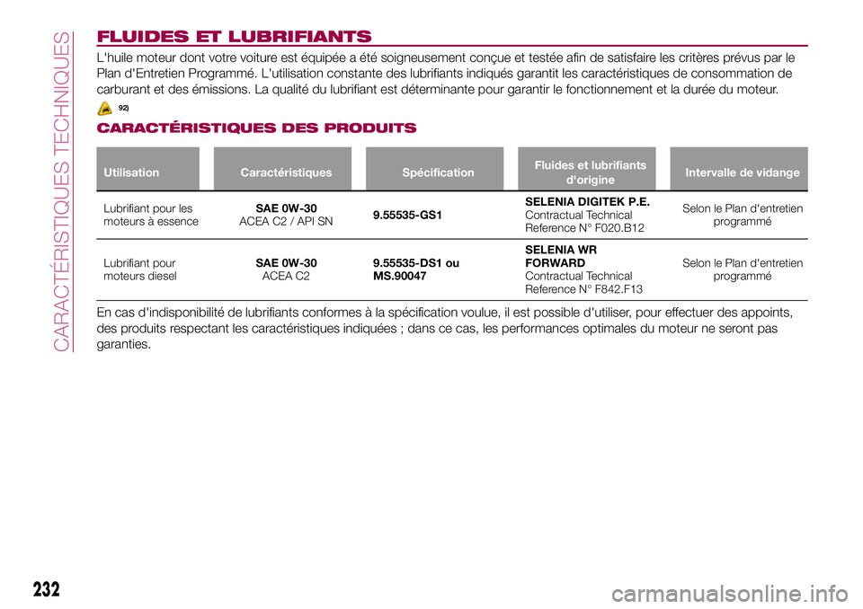 FIAT 500X 2017  Notice dentretien (in French) FLUIDES ET LUBRIFIANTS
L'huile moteur dont votre voiture est équipée a été soigneusement conçue et testée afin de satisfaire les critères prévus par le
Plan d'Entretien Programmé. L&#