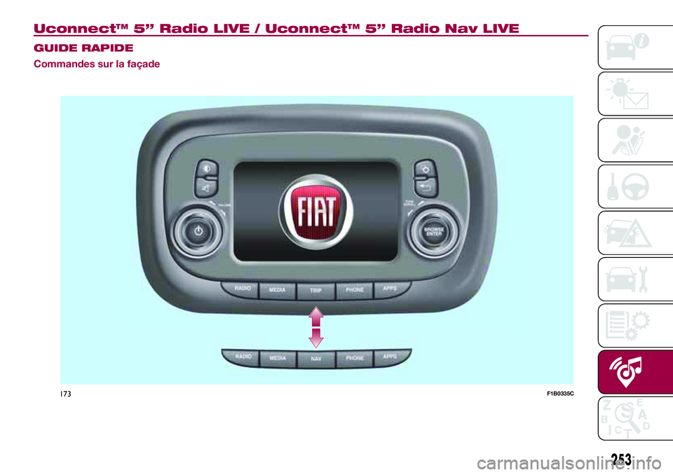 FIAT 500X 2017 Notice dentretien (in French) Uconnect™ 5” Radio LIVE / Uconnect™ 5” Radio Nav LIVE
GUIDE RAPIDE
Commandes sur la façade
253
173F1B0335C FIAT 500X 2017 Notice dentretien (in French) Uconnect™ 5” Radio LIVE / Uconnect™ 5” Radio Nav LIVE
GUIDE RAPIDE
Commandes sur la façade
253
173F1B0335C