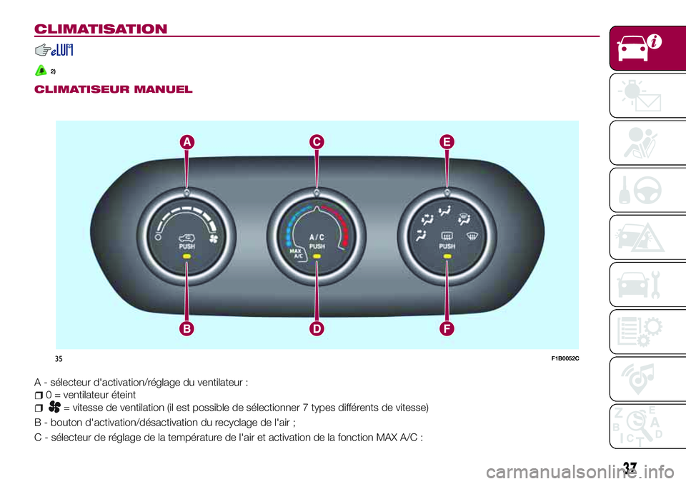 FIAT 500X 2017 Notice dentretien (in French) CLIMATISATION
2)
CLIMATISEUR MANUEL
A - sélecteur d'activation/réglage du ventilateur :
0 = ventilateur éteint
= vitesse de ventilation (il est possible de sélectionner 7 types différents de FIAT 500X 2017 Notice dentretien (in French) CLIMATISATION
2)
CLIMATISEUR MANUEL
A - sélecteur d'activation/réglage du ventilateur :
0 = ventilateur éteint
= vitesse de ventilation (il est possible de sélectionner 7 types différents de