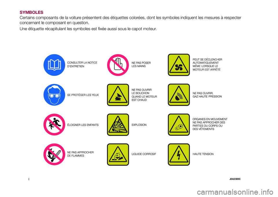 FIAT 500X 2017  Notice dentretien (in French) SYMBOLES
Certains composants de la voiture présentent des étiquettes colorées, dont les symboles indiquent les mesures à respecter
concernant le composant en question.
Une étiquette récapitulant