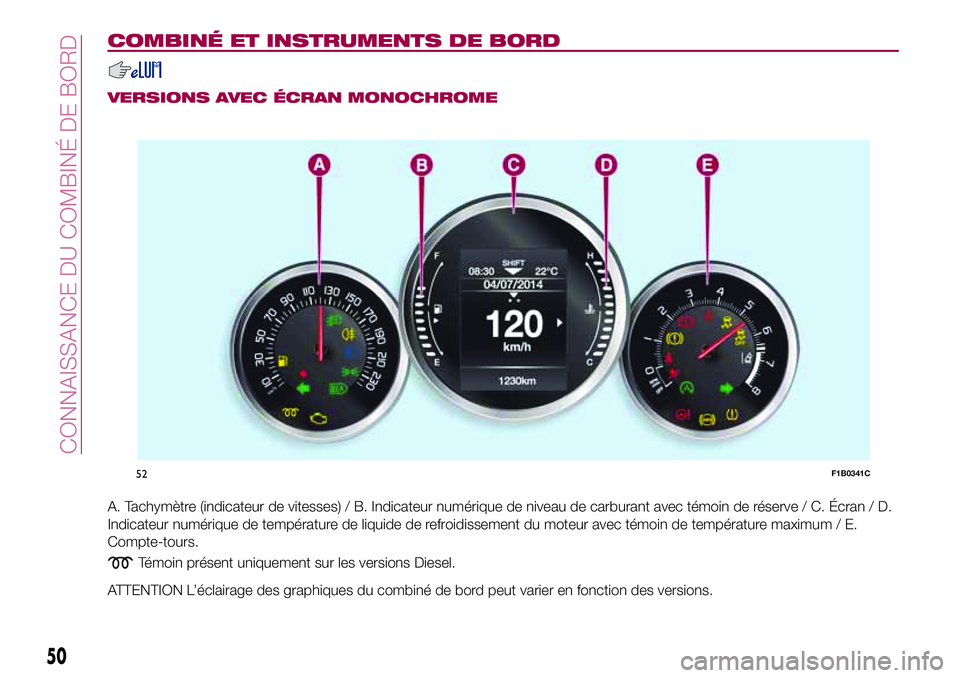 FIAT 500X 2017  Notice dentretien (in French) COMBINÉ ET INSTRUMENTS DE BORD
VERSIONS AVEC ÉCRAN MONOCHROME
A. Tachymètre (indicateur de vitesses) / B. Indicateur numérique de niveau de carburant avec témoin de réserve / C. Écran / D.
Indi