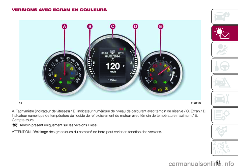 FIAT 500X 2017  Notice dentretien (in French) VERSIONS AVEC ÉCRAN EN COULEURS
A. Tachymètre (indicateur de vitesses) / B. Indicateur numérique de niveau de carburant avec témoin de réserve / C. Écran / D.
Indicateur numérique de températu