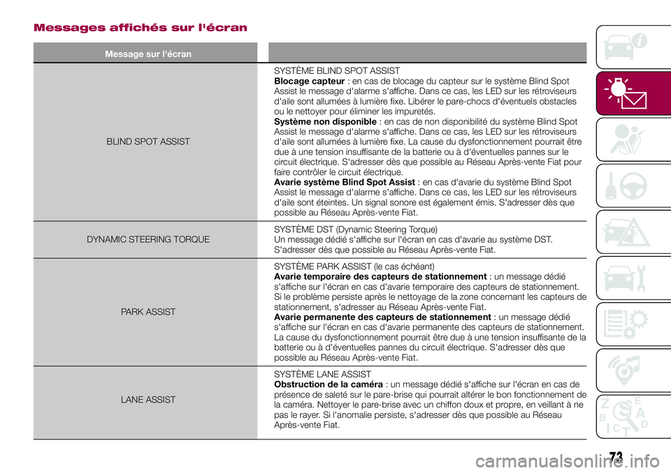 FIAT 500X 2017 Notice dentretien (in French) Messages affichés sur l'écran
Message sur l'écran
BLIND SPOT ASSISTSYSTÈME BLIND SPOT ASSIST
Blocage capteur: en cas de blocage du capteur sur le système Blind Spot
Assist le message d FIAT 500X 2017 Notice dentretien (in French) Messages affichés sur l'écran
Message sur l'écran
BLIND SPOT ASSISTSYSTÈME BLIND SPOT ASSIST
Blocage capteur: en cas de blocage du capteur sur le système Blind Spot
Assist le message d