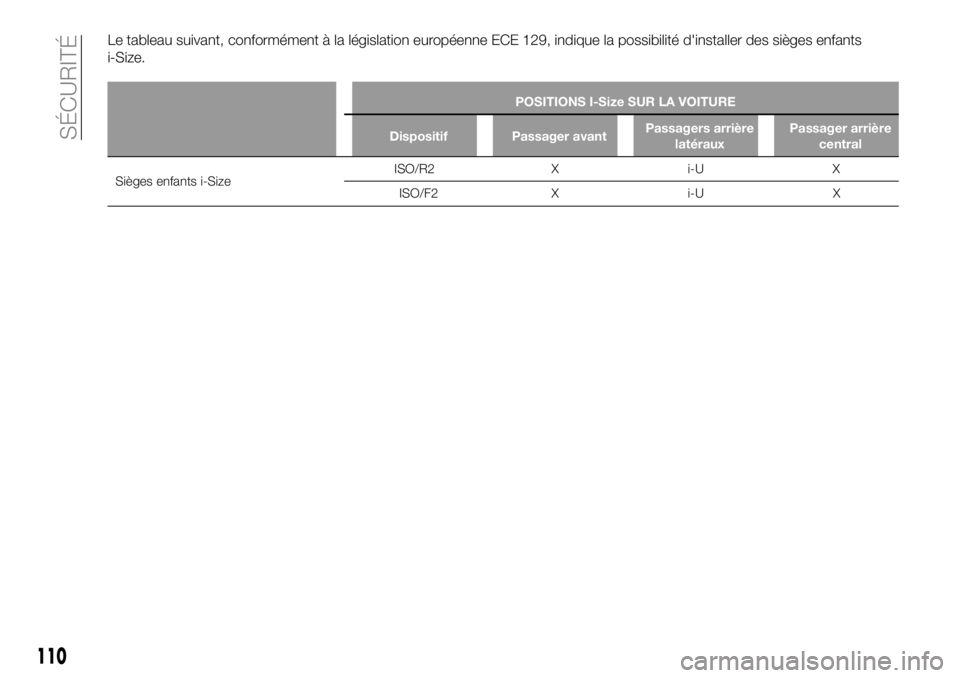 FIAT 500X 2018  Notice dentretien (in French) Le tableau suivant, conformément à la législation européenne ECE 129, indique la possibilité d'installer des sièges enfants
i-Size.
POSITIONS I-Size SUR LA VOITURE
Dispositif Passager avant 