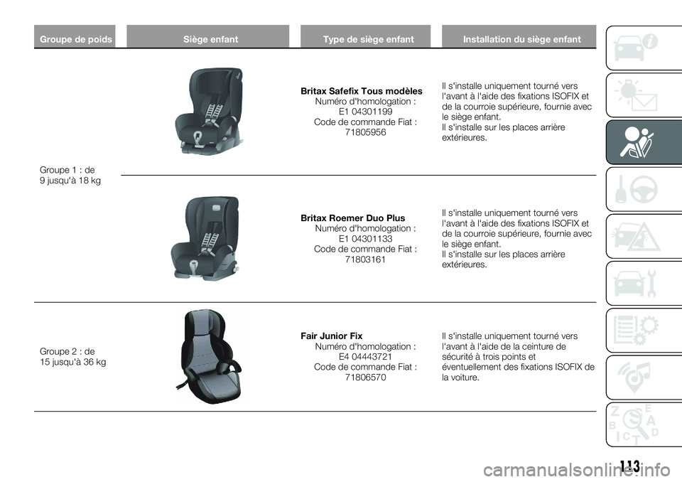 FIAT 500X 2018  Notice dentretien (in French) Groupe de poidsSiège enfantType de siège enfant Installation du siège enfant
Groupe1:de
9
 jusqu'à 18 kg
Britax Safefix Tous modèles Numéro d'homologation : E1 04301199
Code de commande 