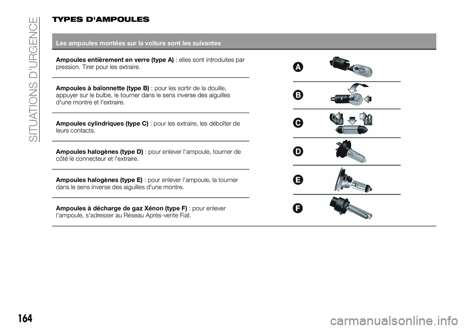 FIAT 500X 2018  Notice dentretien (in French) TYPES D'AMPOULES
Les ampoules montées sur la voiture sont les suivantes
Ampoules entièrement en verre (type A):
 elles sont introduites par
pression. Tirer pour les extraire.
Ampoules à baïonn