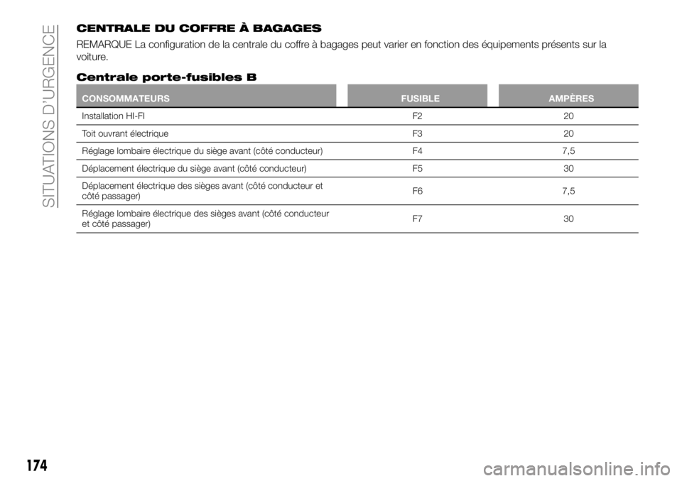 FIAT 500X 2018 Notice dentretien (in French) CENTRALE DU COFFRE À BAGAGES
REMARQUE La configuration de la centrale du coffre à bagages peut varier en fonction des équipements présents sur la
voiture.
Centrale porte-fusibles B
CONSOMMATEURSFU FIAT 500X 2018 Notice dentretien (in French) CENTRALE DU COFFRE À BAGAGES
REMARQUE La configuration de la centrale du coffre à bagages peut varier en fonction des équipements présents sur la
voiture.
Centrale porte-fusibles B
CONSOMMATEURSFU