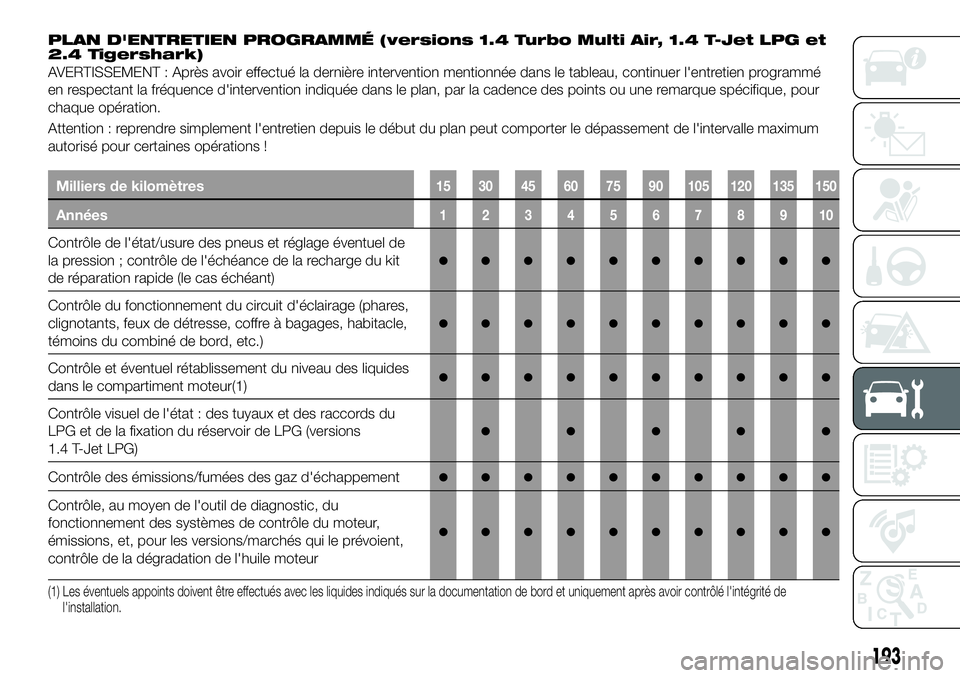 FIAT 500X 2018  Notice dentretien (in French) PLAN D'ENTRETIEN PROGRAMMÉ (versions 1.4 Turbo Multi Air, 1.4 T-Jet LPG et
2.4 Tigershark)
AVERTISSEMENT : Après avoir effectué la dernière intervention mentionnée dans le tableau, continuer 