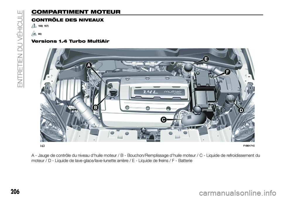 FIAT 500X 2018 Notice dentretien (in French) COMPARTIMENT MOTEUR
CONTRÔLE DES NIVEAUX
166) 167)
85)
Versions 1.4 Turbo MultiAir
A - Jauge de contrôle du niveau d'huile moteur/B-Bouchon/Remplissage d'huile moteur / C - Liquide de refroi FIAT 500X 2018 Notice dentretien (in French) COMPARTIMENT MOTEUR
CONTRÔLE DES NIVEAUX
166) 167)
85)
Versions 1.4 Turbo MultiAir
A - Jauge de contrôle du niveau d'huile moteur/B-Bouchon/Remplissage d'huile moteur / C - Liquide de refroi