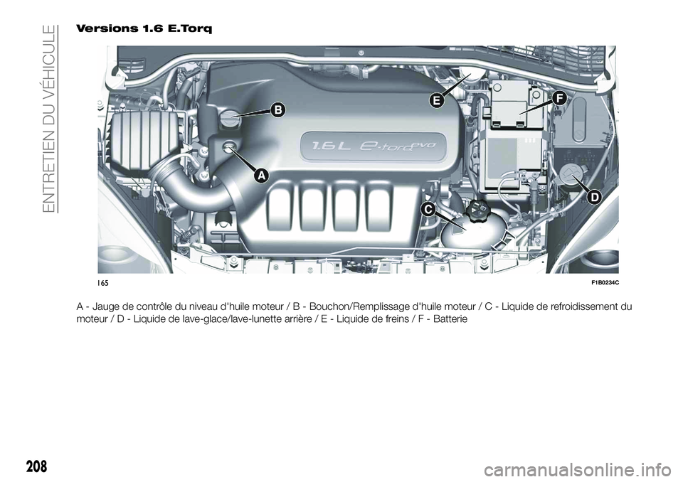 FIAT 500X 2018 Notice dentretien (in French) Versions 1.6 E.Torq
A - Jauge de contrôle du niveau d'huile moteur/B-Bouchon/Remplissage d'huile moteur / C - Liquide de refroidissement du
moteur/D-Liquide de lave-glace/lave-lunette arrièr FIAT 500X 2018 Notice dentretien (in French) Versions 1.6 E.Torq
A - Jauge de contrôle du niveau d'huile moteur/B-Bouchon/Remplissage d'huile moteur / C - Liquide de refroidissement du
moteur/D-Liquide de lave-glace/lave-lunette arrièr