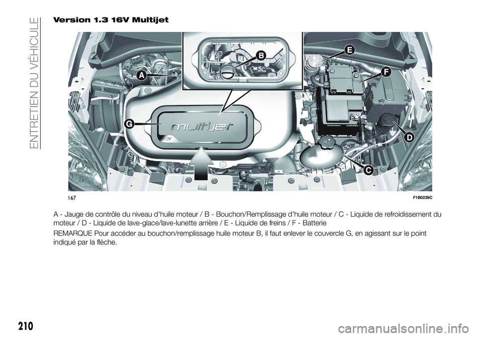FIAT 500X 2018  Notice dentretien (in French) Version 1.3 16V Multijet
A - Jauge de contrôle du niveau d'huile moteur/B-Bouchon/Remplissage d'huile moteur / C - Liquide de refroidissement du
moteur/D-Liquide de lave-glace/lave-lunette ar