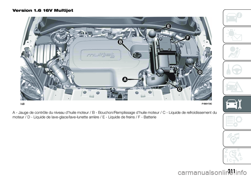 FIAT 500X 2018  Notice dentretien (in French) Version 1.6 16V Multijet
A - Jauge de contrôle du niveau d'huile moteur/B-Bouchon/Remplissage d'huile moteur / C - Liquide de refroidissement du
moteur/D-Liquide de lave-glace/lave-lunette ar