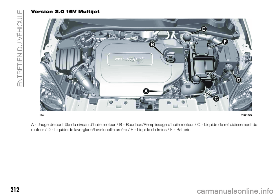 FIAT 500X 2018  Notice dentretien (in French) Version 2.0 16V Multijet
A - Jauge de contrôle du niveau d'huile moteur/B-Bouchon/Remplissage d'huile moteur / C - Liquide de refroidissement du
moteur/D-Liquide de lave-glace/lave-lunette ar
