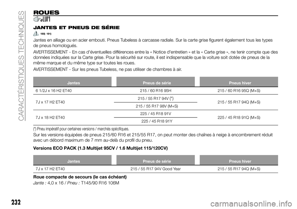 FIAT 500X 2018  Notice dentretien (in French) ROUES
JANTES ET PNEUS DE SÉRIE
190) 191)
Jantes en alliage ou en acier embouti. Pneus Tubeless à carcasse radiale. Sur la carte grise figurent également tous les types
de pneus homologués.
AVERTIS
