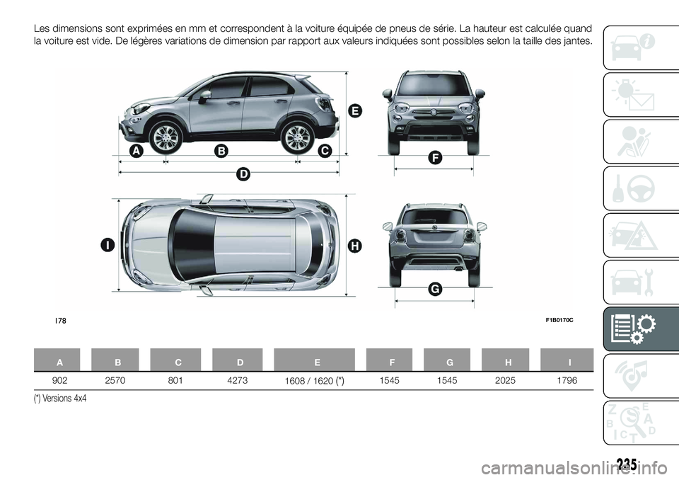 FIAT 500X 2018  Notice dentretien (in French) Les dimensions sont exprimées en mm et correspondent à la voiture équipée de pneus de série. La hauteur est calculée quand
la voiture est vide. De légères variations de dimension par rapport a