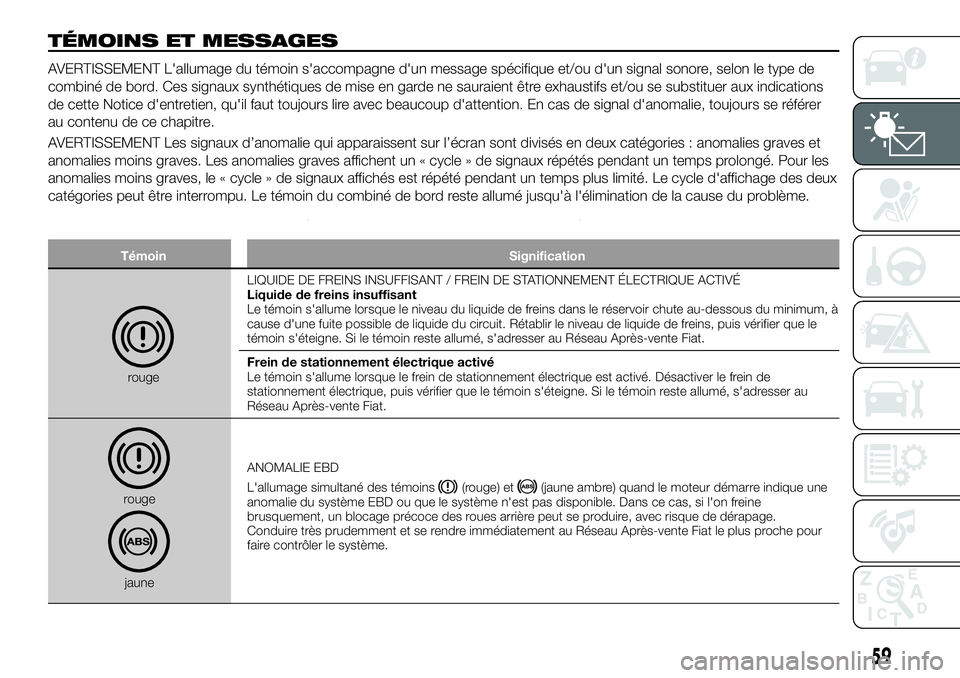FIAT 500X 2018  Notice dentretien (in French) TÉMOINS ET MESSAGES
AVERTISSEMENT L'allumage du témoin s'accompagne d'un message spécifique et/ou d'un signal sonore, selon le type de
combiné de bord. Ces signaux synthétiques de