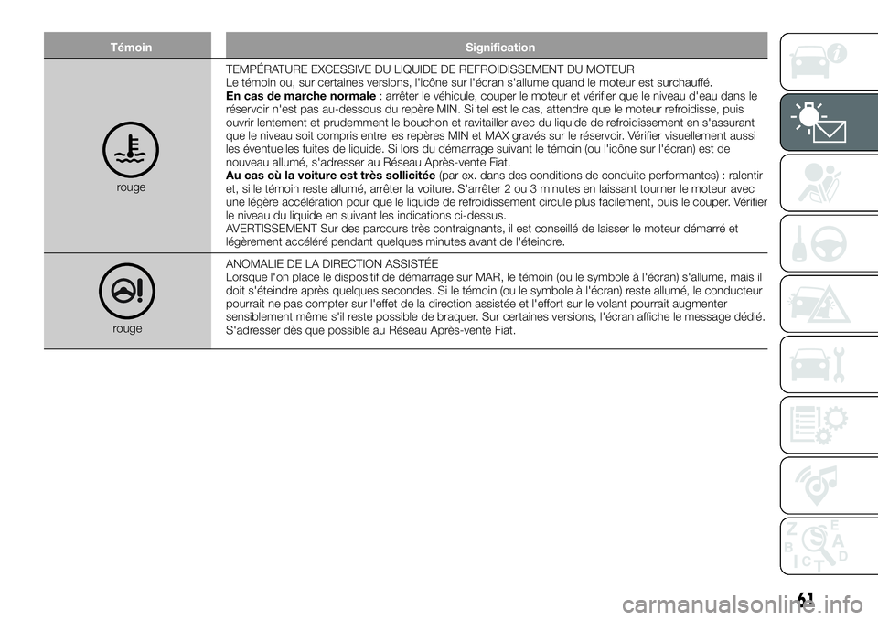 FIAT 500X 2018  Notice dentretien (in French) TémoinSignification
rougeTEMPÉRATURE EXCESSIVE DU LIQUIDE DE REFROIDISSEMENT DU MOTEUR
Le témoin ou, sur certaines versions, l'icône sur l'écran s'allume quand le moteur est surchauff