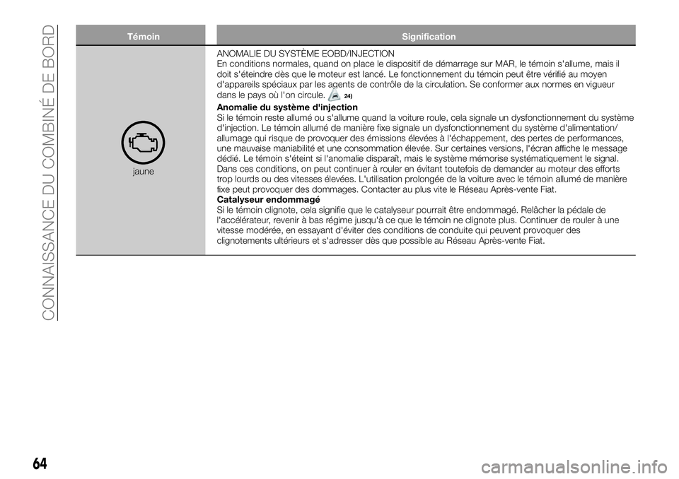 FIAT 500X 2018  Notice dentretien (in French) TémoinSignification
jauneANOMALIE DU SYSTÈME EOBD/INJECTION
En conditions normales, quand on place le dispositif de démarrage sur MAR, le témoin s'allume, mais il
doit s'éteindre dès que