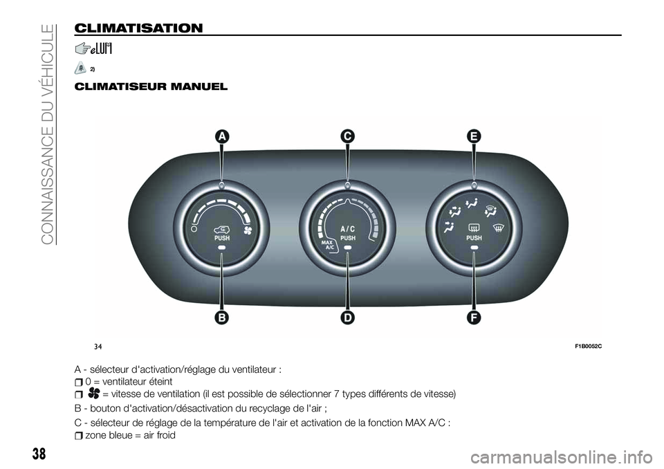 FIAT 500X 2019 Notice dentretien (in French) CLIMATISATION
2)
CLIMATISEUR MANUEL
A - sélecteur d'activation/réglage du ventilateur :
0 = ventilateur éteint
= vitesse de ventilation (il est possible de sélectionner 7 types différents de FIAT 500X 2019 Notice dentretien (in French) CLIMATISATION
2)
CLIMATISEUR MANUEL
A - sélecteur d'activation/réglage du ventilateur :
0 = ventilateur éteint
= vitesse de ventilation (il est possible de sélectionner 7 types différents de