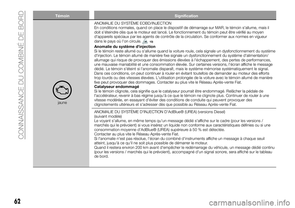 FIAT 500X 2019  Notice dentretien (in French) Témoin Signification
jauneANOMALIE DU SYSTÈME EOBD/INJECTION
En conditions normales, quand on place le dispositif de démarrage sur MAR, le témoin s'allume, mais il
doit s'éteindre dès qu