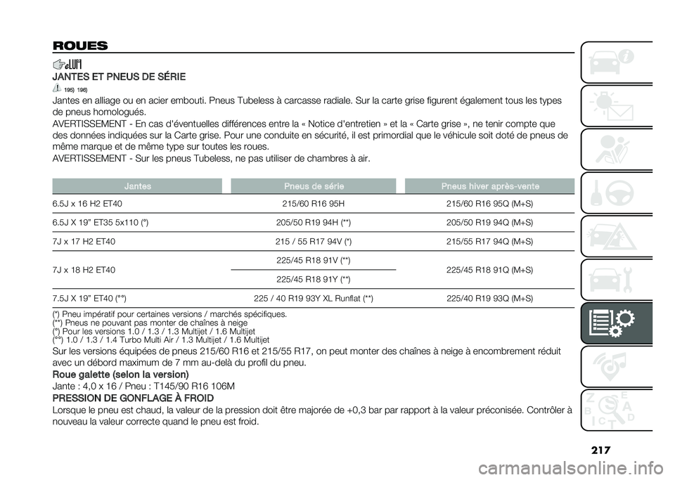 FIAT 500X 2021  Notice dentretien (in French) ���

�����
�?�)���2�, �2� �.��2�5�, �6�2 �,�7�/�*�2
�B�J��& �B�J�G�&
�V��
��� ��
 ��	�	�
��� �� ��
 ���
�� ���#����
� �9�
��� �C��#��	��� � �������� 