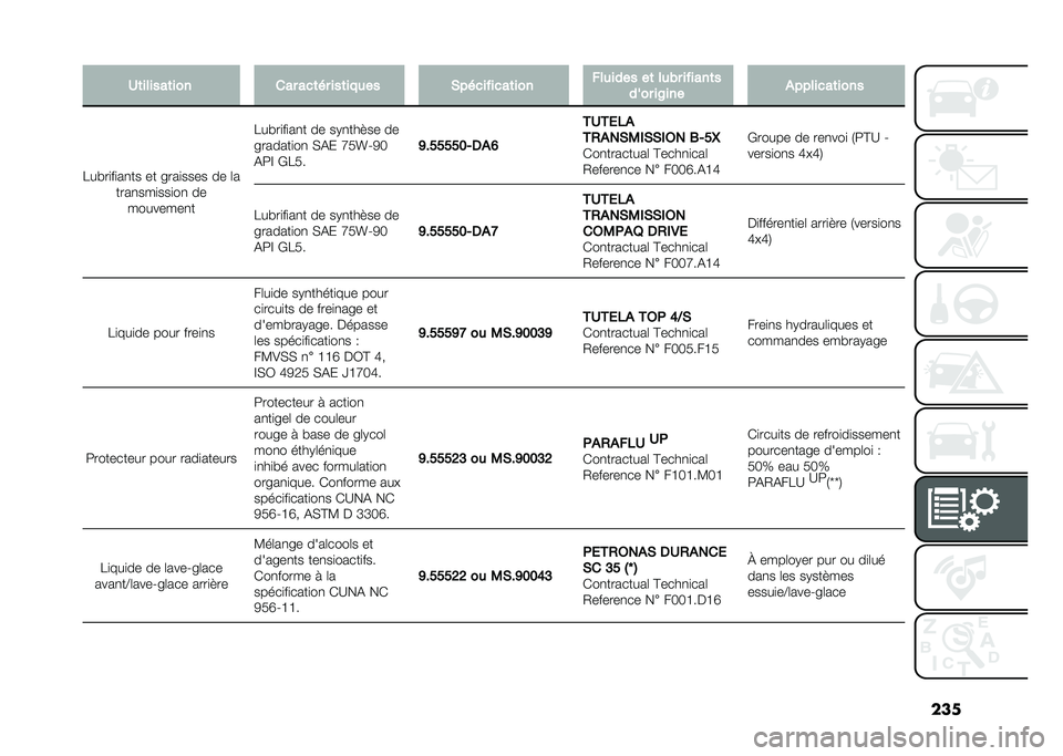 FIAT 500X 2021  Notice dentretien (in French) ����5�	������	��� ��� ���	�� ���	���
�� �,����� ����	��� ���
���� ��	 ��
�(� �� ����	�
���� ����� �)�������	����
�8��#��
��
��
�