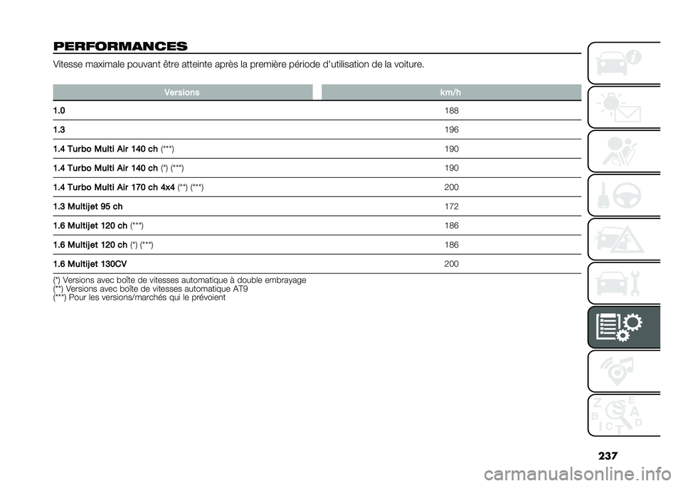 FIAT 500X 2021  Notice dentretien (in French) ���

��������
�
��� �)�
����� ����
���	� ������
� �&��� �����
�
�� ����"� �	� �����
�"�� ����
��� �����
�	�
����
��
 �� �	� ���
��