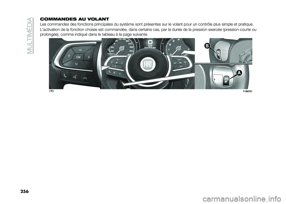 FIAT 500X 2021  Notice dentretien (in French) ��?�A�8�C�D�?�K��D�(
���	�����
�
��� �
� ����
�
�
�8�� ������
��� ��� ���
���
��
� ���
�
��
���	�� �� ��.���"�� ���
� ������
��� ��� �	�