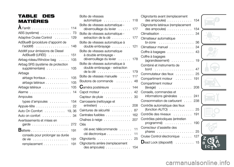 FIAT 500X 2021  Notice dentretien (in French) ��
��� ���
��
������
�V
�	�����&� � � � � � � � � � � � � � � � � � � �J�J�L
�(�I�, �1��.���"���4 � � � � � � � � � � � � � � � �R�O
�(����