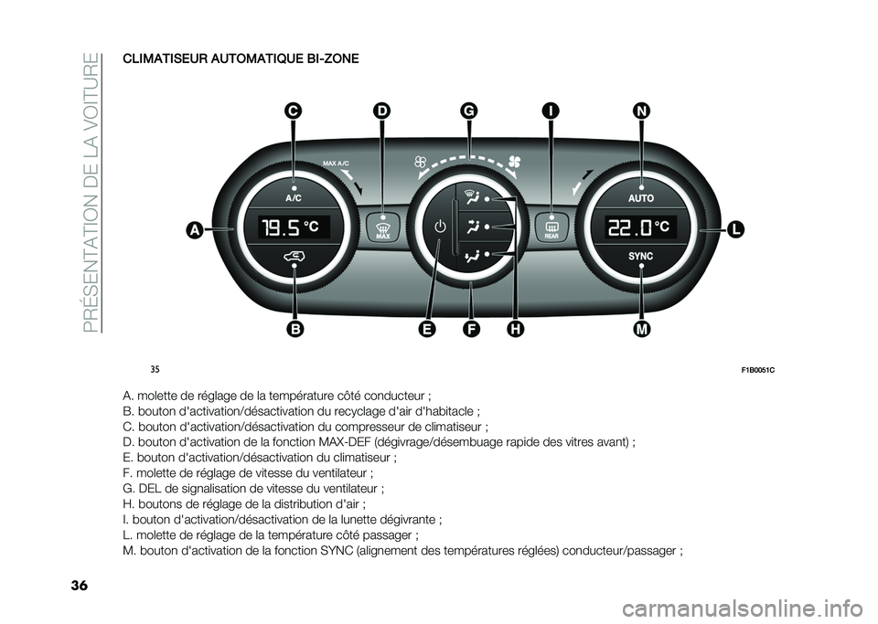 FIAT 500X 2021  Notice dentretien (in French) ��9�2�K�,���C�(�C�D�3������8�(��)�3�D�C�A�2�
��	���*�3�)��*�,�2�5�/ �)�5��9�3�)��*�;�5�2 �4�*�0�N�9��2
�
��
��B�4����B�
�(� ���	���� �� ����	��� �� �	� ���