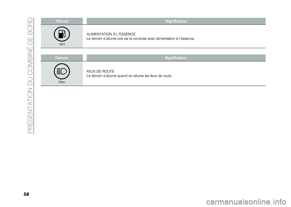 FIAT 500X 2021  Notice dentretien (in French) ��9�2�K�,���C�(�C�D�3����A��*�3�?�I�D��K�����I�3�2�
�� ������ �,����� ����	���
����
�(�8�D�?���C�(�C�D�3� �P �8���,�,���*�
�8� �����
�
 ����	�	���