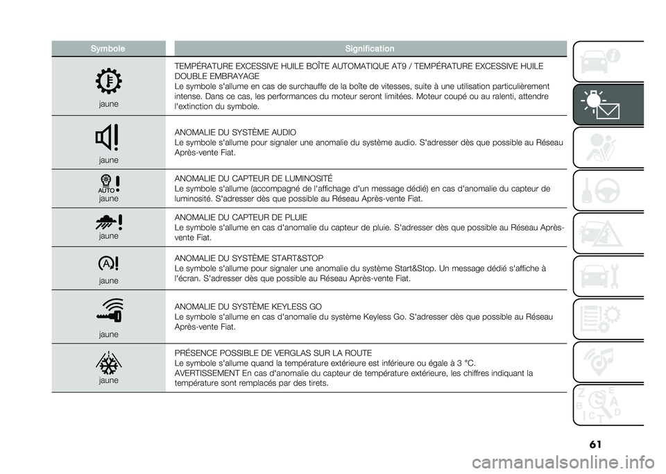 FIAT 500X 2021  Notice dentretien (in French) �	��,�+��(��� �,����� ����	���
�@���
�
�C��?�9�K�2�(�C�A�2� ��!�*��,�,�D�)� �H�A�D�8� �I�3�`�C� �(�A�C�3�?�(�C�D�G�A� �(�C�5 �B �C��?�9�K�2�(�C�A�2� ��!�*��,�,�D�)� �H�A