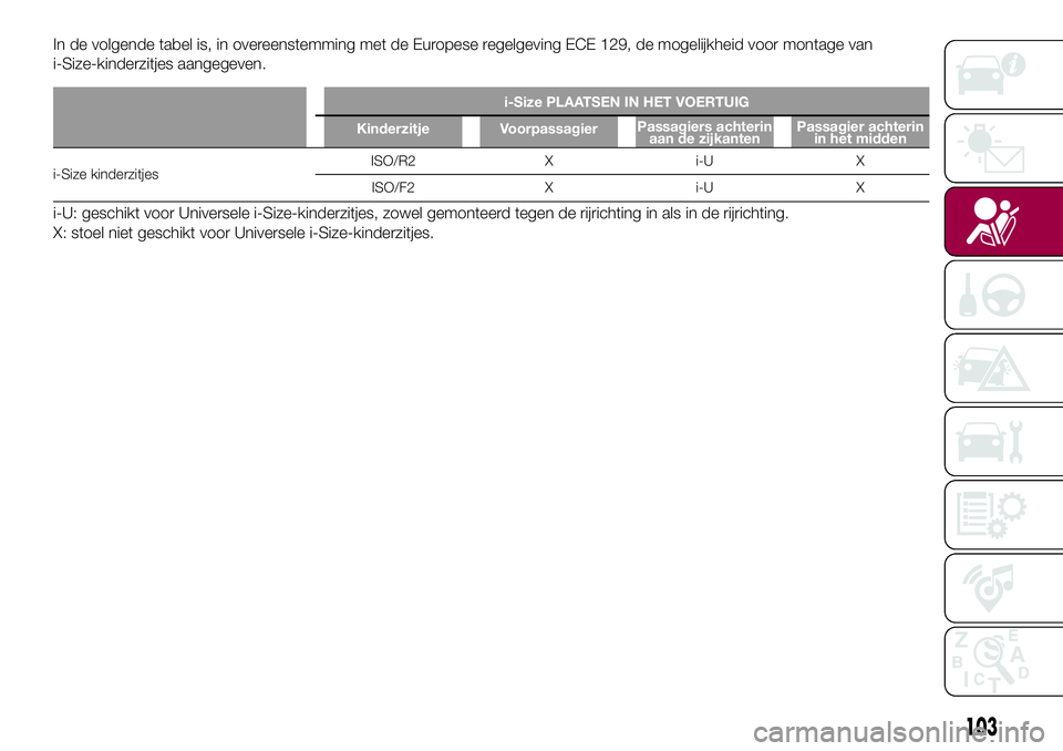 FIAT 500X 2017 Instructieboek (in Dutch) In de volgende tabel is, in overeenstemming met de Europese regelgeving ECE 129, de mogelijkheid voor montage van
i-Size-kinderzitjes aangegeven.
i-Size PLAATSEN IN HET VOERTUIG
Kinderzitje Voorpassag FIAT 500X 2017 Instructieboek (in Dutch) In de volgende tabel is, in overeenstemming met de Europese regelgeving ECE 129, de mogelijkheid voor montage van
i-Size-kinderzitjes aangegeven.
i-Size PLAATSEN IN HET VOERTUIG
Kinderzitje Voorpassag