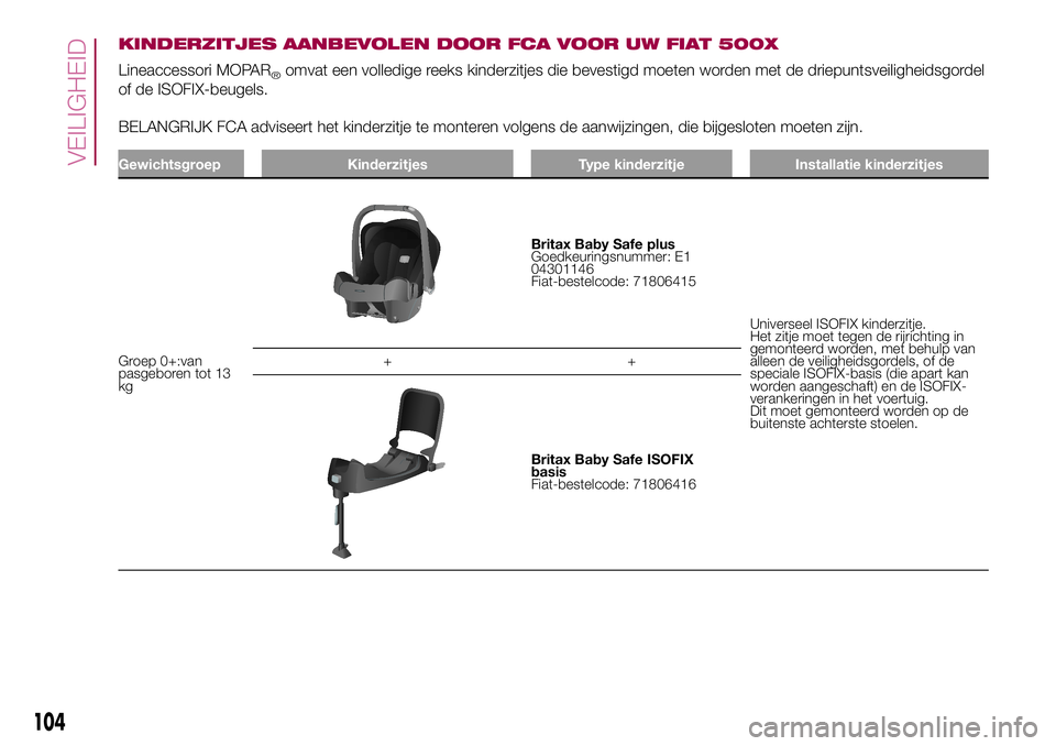 FIAT 500X 2017 Instructieboek (in Dutch) KINDERZITJES AANBEVOLEN DOOR FCA VOOR UW FIAT 500X
Lineaccessori MOPAR®omvat een volledige reeks kinderzitjes die bevestigd moeten worden met de driepuntsveiligheidsgordel
of de ISOFIX-beugels.
BELAN FIAT 500X 2017 Instructieboek (in Dutch) KINDERZITJES AANBEVOLEN DOOR FCA VOOR UW FIAT 500X
Lineaccessori MOPAR®omvat een volledige reeks kinderzitjes die bevestigd moeten worden met de driepuntsveiligheidsgordel
of de ISOFIX-beugels.
BELAN